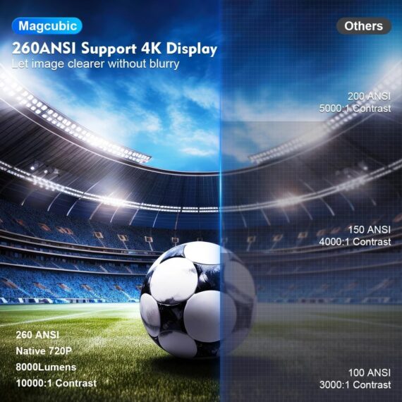 HY300 Pro Mini Smart Projector
